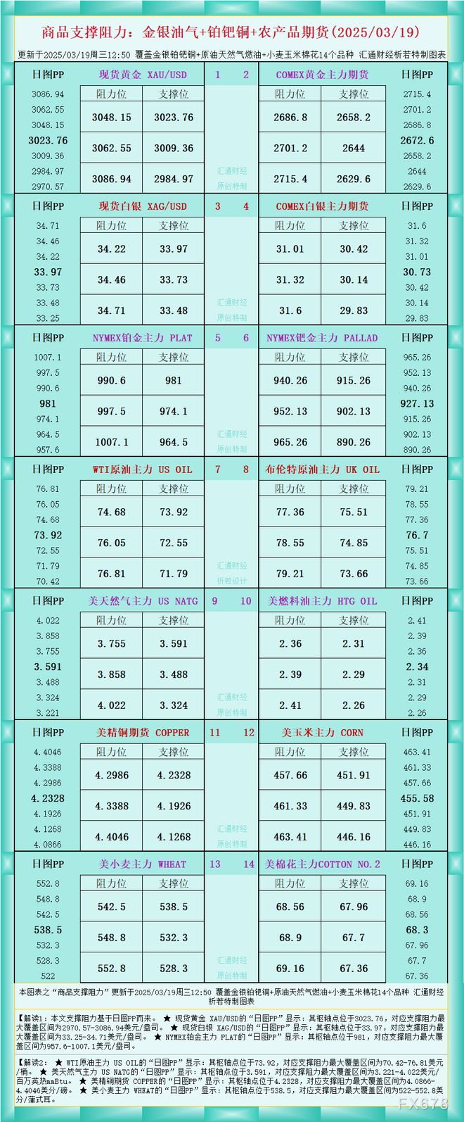 银油气+铂钯铜农产品期货(2025031